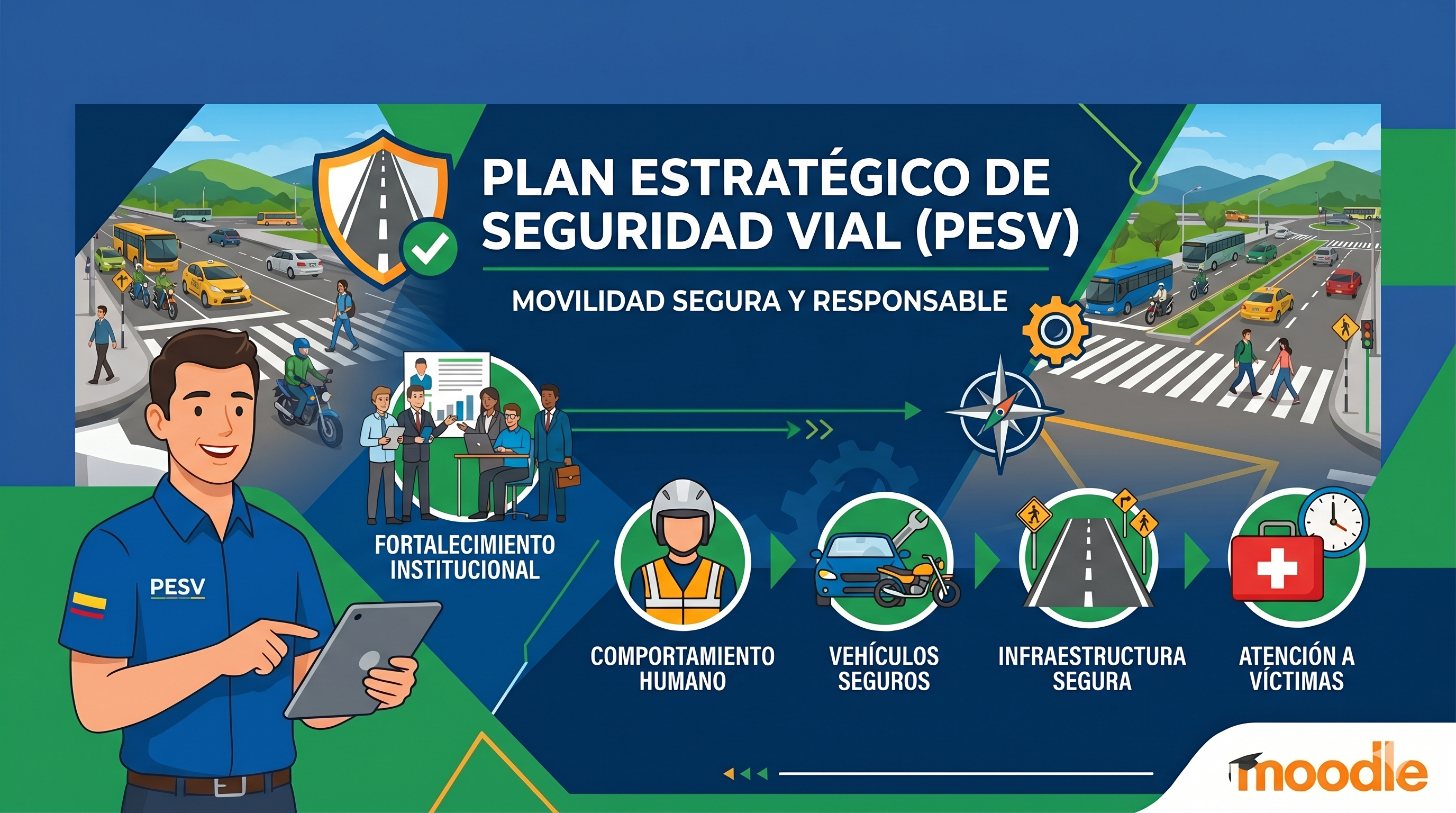 Implementación